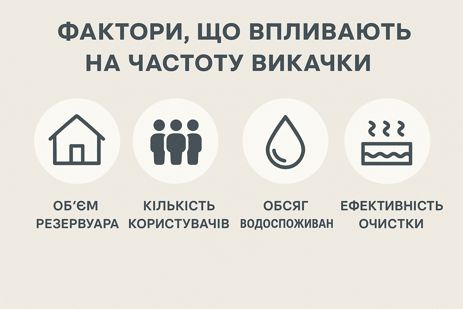 Фактори, що впливають на частоту викачки